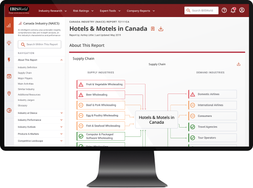 IBISWorld for Canada
