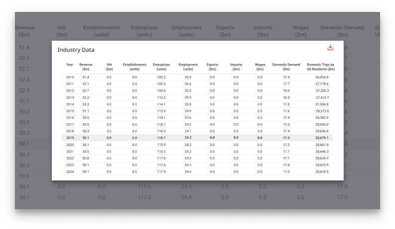 IBISWorld Industry Research Reports - Key Statistics