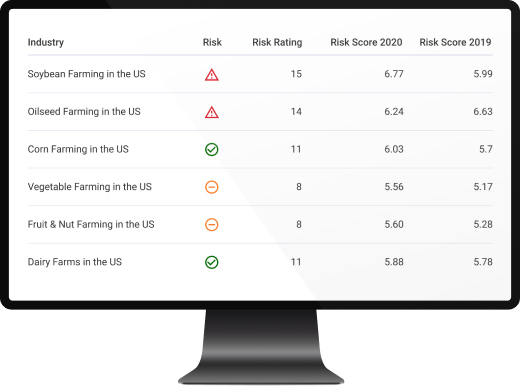 IBISWorld’s Early Warning System (EWS)