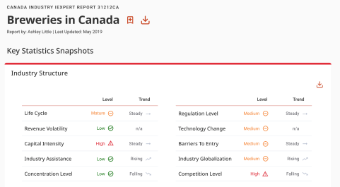 iExpert Summary Reports by IBISWorld